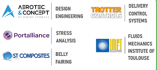 Logos of the KEPPLAIR 72 programme's partners and their contribution: Aerotec & Concept (design, engineering), Trotter Controls (drop control system), Portalliance (stress analysis), ST Composites (belly fairing), IMFT (fluid mechanics)